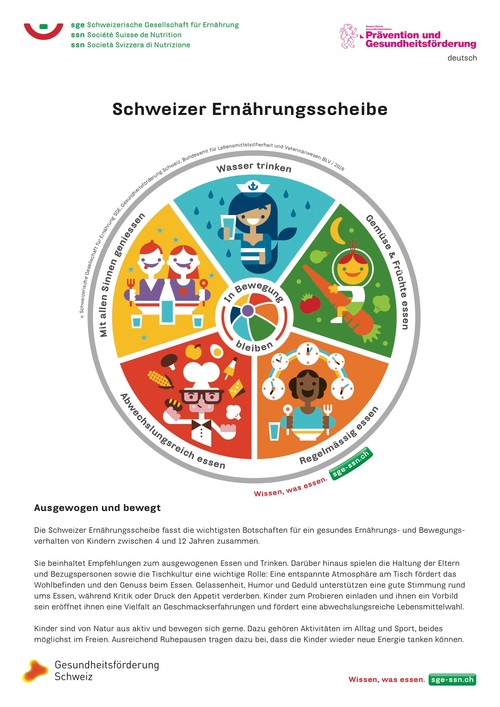 Schweizer Ernährungsscheibe